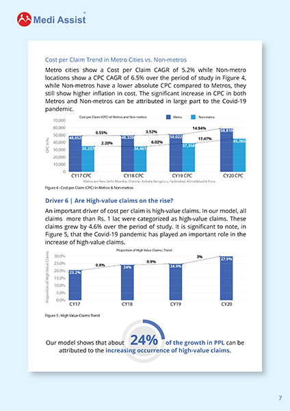 Health care insights - 3
