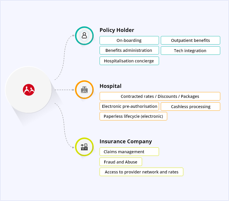 Health insurance ecosystem